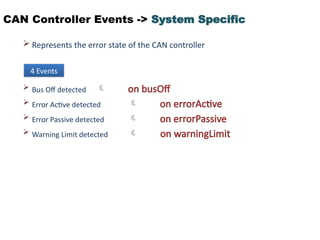CAN Controller Events -> System Specific
 Represents the error state of the CAN controller
 Bus Off detected  on busOff
 Error Active detected  on errorActive
 Error Passive detected  on errorPassive
 Warning Limit detected  on warningLimit
4 Events
 
