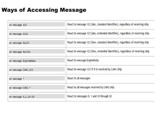 Ways of Accessing Message
 
