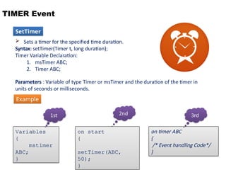 TIMER Event
on timer ABC
{
/* Event handling Code*/
}
 Sets a timer for the specified time duration.
Syntax: setTimer(Timer t, long duration);
Timer Variable Declaration:
1. msTimer ABC;
2. Timer ABC;
Parameters : Variable of type Timer or msTimer and the duration of the timer in
units of seconds or milliseconds.
on start
{
setTimer(ABC,
50);
}
Variables
{
mstimer
ABC;
}
1st 2nd 3rd
Example
SetTimer
 