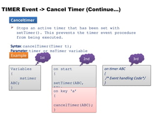 TIMER Event -> Cancel Timer (Continue…)
 Stops an active timer that has been set with
setTimer(). This prevents the timer event procedure
from being executed.
Syntax: cancelTimer(Timer t);
Parameter: timer or msTimer variable
on timer ABC
{
/* Event handling Code*/
}
on start
{
setTimer(ABC,
50);
}
Variables
{
mstimer
ABC;
}
1st 2nd 3rd
on key ‘a’
{
cancelTimer(ABC);
}
Example
Canceltimer
 