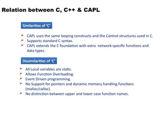 Relation between C, C++ & CAPL
 CAPL uses the same looping constructs and the Control structures used in C.
 Supports standard C syntax.
 CAPL extends the C foundation with extra network-specific functions and
data types.
 All Local variables are static.
 Allows Function Overloading.
 Event Driven programming.
 No Support for pointers and dynamic memory handling functions
(malloc/calloc).
 No distinction between upper and lower case function names.
Similarities of ‘C’
Dissimilarities of ‘C’
 