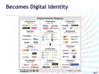 Becomes Digital Identity

 
