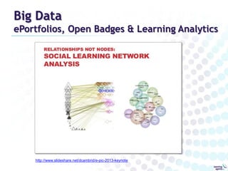 Big Data

ePortfolios, Open Badges & Learning Analytics

http://www.slideshare.net/dcambrid/e-pic-2013-keynote

 