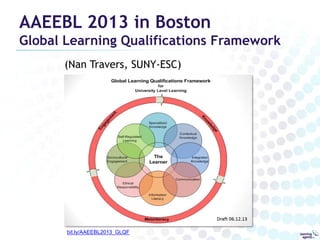 AAEEBL 2013 in Boston

Global Learning Qualifications Framework
(Nan Travers, SUNY-ESC)

bit.ly/AAEEBL2013_GLQF

 