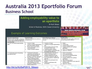 Australia 2013 Eportfolio Forum
Business School

http://bit.ly/AUSeP2013_Sibson

 