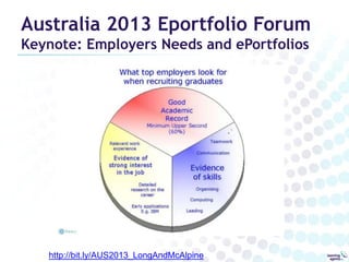 Australia 2013 Eportfolio Forum
Keynote: Employers Needs and ePortfolios

http://bit.ly/AUS2013_LongAndMcAlpine

 