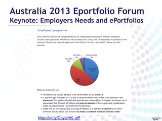 Australia 2013 Eportfolio Forum
Keynote: Employers Needs and ePortfolios

http://bit.ly/CityUHK_eP

 