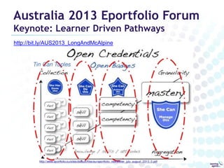 Australia 2013 Eportfolio Forum
Keynote: Learner Driven Pathways
http://bit.ly/AUS2013_LongAndMcAlpine

 