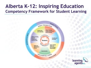 Alberta K-12: Inspiring Education

Competency Framework for Student Learning

 
