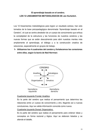 El aprendizaje basado en el cerebro.
      LOS 12 LINEAMIENTOS METODOLOGICOS DE Jan Hurtwitch.




Los 12 lineamientos metodológicos para lograr un resultado exitoso, han sido
tomados de la base psicopedagógica denominada “Aprendizaje basado en el
Cerebro”, el cual se centra alrededor de un cuerpo de conocimiento que enfoca
la complejidad de la estructura y las funciones de nuestros cerebros y las
nuevas formas que se están descubriendo para abrir nuestras mentes más
ampliamente al aprendizaje, al diálogo y a la construcción creativa de
soluciones, especialmente en grupos de trabajo.
1- Utilizamos los 4 cuadrantes del cerebro y fortalecemos las conexiones
   entre ellos, según la teoría de Ned Herrman:




                                CEREBRO

                         Analítico    Estratégico



                    Organizativo     Emotivo



                Hemisferio                Hemisferio
                 izquierdo                 derecho

   Cuadrante Izquierdo Frontal: Analítico
   Es la parte del cerebro que realiza el pensamiento que determina las
   relaciones entre un cuerpo de conocimiento y otro, llegando así a nuevas
   conclusiones. Aquí se valida información conocida como nueva.
   Cuadrante Izquierdo Dorsal: Organizativo.
   Es la parte del cerebro que realiza el pensamiento para ordenar ideas y
   conceptos en forma racional y lógica. Aquí se elaboran listados y se
   atiende el detalle.



                                                                           10
 