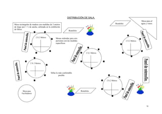DISTRIBUCIÓN DE SALA.
                                                                                                                                    Mesa para el
Mesa rectangular de madera con medidas de 3 metros                                                       Rotafolio                  agua y vasos.
de largo por 1 ½ de ancho, utilizada en la exhibición
de libros.
                                                               Rotafolio


                         2 X 2 Metros           Mesas redondas para seis
                                                personas con las medidas                                             2 X 2 Metros
                                                específicas



                                                                                2 X 2 Metros




                   2 X 2 Metros



                                          Sillas lo más confortable
                                                    posible

                                                                                               2 X 2 Metros




         Mesa para                                                         Rotafolio
        Facilitadores




                                                                                                                                         16
 