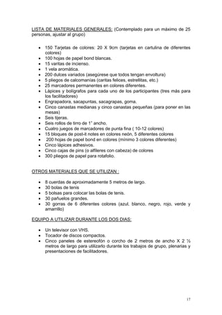 LISTA DE MATERIALES GENERALES: (Contemplado para un máximo de 25
personas, ajustar al grupo)

  • 150 Tarjetas de colores: 20 X 9cm (tarjetas en cartulina de diferentes
    colores)
  • 100 hojas de papel bond blancas.
  • 15 varitas de incienso.
  • 1 vela aromática.
  • 200 dulces variados (asegúrese que todos tengan envoltura)
  • 5 pliegos de calcomanías (caritas felices, estrellitas, etc.)
  • 25 marcadores permanentes en colores diferentes.
  • Lápices y bolígrafos para cada uno de los participantes (tres más para
    los facilitadores)
  • Engrapadora, sacapuntas, sacagrapas, goma.
  • Cinco canastas medianas y cinco canastas pequeñas (para poner en las
    mesas)
  • Seis tijeras.
  • Seis rollos de tirro de 1” ancho.
  • Cuatro juegos de marcadores de punta fina ( 10-12 colores)
  • 15 bloques de post-it notes en colores neón, 5 diferentes colores
  • 200 hojas de papel bond en colores (mínimo 3 colores diferentes)
  • Cinco lápices adhesivos.
  • Cinco cajas de pins (o alfileres con cabeza) de colores
  • 300 pliegos de papel para rotafolio.


OTROS MATERIALES QUE SE UTILIZAN :

  •   8 cuerdas de aproximadamente 5 metros de largo.
  •   30 bolas de tenis
  •   5 bolsas para colocar las bolas de tenis.
  •   30 pañuelos grandes.
  •   30 gorras de 6 diferentes colores (azul, blanco, negro, rojo, verde y
      amarrillo)

EQUIPO A UTILIZAR DURANTE LOS DOS DIAS:

  •   Un televisor con VHS.
  •   Tocador de discos compactos.
  •   Cinco paneles de estereofón o corcho de 2 metros de ancho X 2 ½
      metros de largo para utilizarlo durante los trabajos de grupo, plenarias y
      presentaciones de facilitadores.




                                                                              17
 