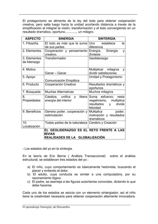 El protagonismo se alimenta de la ley del todo para obtener cooperación
creativa, pero salta luego hacia la unidad acortando distancia a través de la
simplificación al integrar la visión, transformación y el todo convergiendo en un
resultado dramático, oportuno.............. un milagro.

  ASPECTO                  SINERGIA                   SINTERGIA
1. Filosofía     El todo es más que la suma    Uno      establece      la
                 de sus partes.                diferencia
2. Elementos     Cooperación y pensamiento     Energía,    Sinergia    y
                 creativo.                     Síntesis
3. Elementos     Transformador                 Geoliderazgo
de liderazgo

4. Motivo                                      Multiplicar milagros y
                 Ganar – Ganar                 dividir satisfaciones
5. Apoyo                                       Unidad y Protagonismo
                 Comunicación Empática
6. Producto      Cooperación Creativa          Resultados dramáticos y
                                               oportunos
7. Búsqueda      Muchas Alternativas           Muchos milagros
8.               Cataliza, unifica y     libera Suma esfuerzo, resta
Propiedades      energía del interior           negativismo, multiplica
                                                resultados   y   divide
                                                felicidad
9. Beneficios    Genera poder, cooperación y Multiplica          poder,
                 estimulación                   motivación y resultados
                                                dramáticos
10.              Todas partes de la naturaleza Cerebro y Creación
Localización
                 EL GEOLIDERAZGO ES EL RETO FRENTE A LAS
                OBVIAS
                 REALIDADES DE LA GLOBALIZACIÓN


- Los estados del yo en la sintergia.

En la teoría de Eric Berne ( Análisis Transaccional)          sobre el análisis
estructural, se establecen tres estados del yo :

   a) El niño, cuyo comportamiento es básicamente hedonista, buscando el
      placer y evitando el dolor.
   b) El adulto, cuya conducta es similar a una computadora, por su
      razonamiento lógico.
   c) El padre, se asemeja a las figuras autoritarias conocidas, dictando lo que
      debe hacerse.

Cada uno de los estados se asocia con un elemento sintergiador; así el niño
tiene la creatividad necesaria para obtener cooperación altamente innovadora.

__________________________________________________________________________
El aprendizaje Sintergial, del Retcambio
 