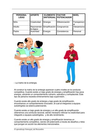 PERSONA-          APORTE        ELEMENTO FACTOR        NIVEL
    LIDAD                         SINTERGIAL POTENCIADOR

Niño                Creatividad   Sinergia      Diferenciación     Transperson
                                                                   al
Adulto              Razonamien Simplificación Congruencia          Interpersona
                    to lógico                                      l
Padre               Autoridad  Energía        Consistencia         Personal




- La matriz de la sintergia.


Al construir la matriz de la sintergia aparecen cuatro niveles en la conducta
competitiva. Cuando existe un bajo grado de sinergia y simplificación hay poca
energía, ubicando un comportamiento rutinario, operativo y cortoplacista. Este
tipo de persona necesita entrenamiento bajo supervisión.

Cuando existe alto grado de sintergia y bajo grado de simplificación,
encontramos un comportamiento innovador, el cual al integrarse a equipos
autodirigidos se estaría potenciando.

Cuando existe un bajo grado de sinergia y un alto grado de simplificación
obtenemos una conducta racional, siendo necesario reforzar la creatividad para
integrarlo a equipos autodirigidos, y de alto rendimiento.

Cuando existe un alto grado de sinergia y simplificación tenemos un
comportamiento competitivo, siendo útil potenciarlo a través de desafíos y retos
que pongan en acción los elementos mencionados.
__________________________________________________________________________
El aprendizaje Sintergial, del Retcambio
 