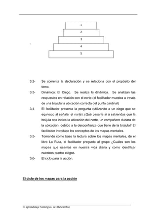 1

                                          2

                                          3
    ,
                                          4

                                          5




    3.2-    Se comenta la declaración y se relaciona con el propósito del
            tema.
    3.3-    Dinámica: El Ciego.        Se realiza la dinámica.   Se analizan las
            respuestas en relación con el norte (el facilitador muestra a través
            de una brújula la ubicación correcta del punto cardinal)
    3.4-    El facilitador presenta la pregunta (utilizando a un ciego que se
            equivoco al señalar el norte) ¿Qué pasaría si a sabiendas que la
            brújula nos indica la ubicación del norte, un compañero dudara de
            la ubicación, debido a la desconfianza que tiene de la brújula? El
            facilitador introduce los conceptos de los mapas mentales.
    3.5-    Tomando como base la lectura sobre los mapas mentales, de el
            libro La Ruta, el facilitador pregunta al grupo ¿Cuáles son los
            mapas que usamos en nuestra vida diaria y como identificar
            nuestros puntos ciegos.
    3.6-    El ciclo para la acción.




El ciclo de los mapas para la acción




__________________________________________________________________________
El aprendizaje Sintergial, del Retcambio
 