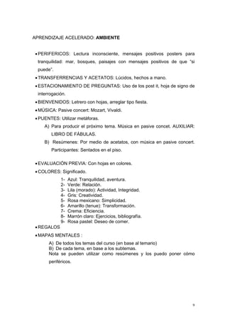 APRENDIZAJE ACELERADO: AMBIENTE


• PERIFERICOS: Lectura inconsciente, mensajes positivos posters para
 tranquilidad: mar, bosques, paisajes con mensajes positivos de que “si
 puede”.
• TRANSFERRENCIAS Y ACETATOS: Lúcidos, hechos a mano.
• ESTACIONAMIENTO DE PREGUNTAS: Uso de los post it, hoja de signo de
 interrogación.
• BIENVENIDOS: Letrero con hojas, arreglar tipo fiesta.
• MÚSICA: Pasive concert: Mozart, Vivaldi.
• PUENTES: Utilizar metáforas.
    A) Para producir el próximo tema. Música en pasive concet. AUXILIAR:
       LIBRO DE FÁBULAS.
    B) Resúmenes: Por medio de acetatos, con música en pasive concert.
       Participantes: Sentados en el piso.

• EVALUACIÓN PREVIA: Con hojas en colores.
• COLORES: Significado.
            1-    Azul: Tranquilidad, aventura.
            2-    Verde: Relación.
            3-    Lila (morado): Actividad, Integridad.
            4-    Gris: Creatividad.
            5-    Rosa mexicano: Simplicidad.
            6-    Amarillo (tenue): Transformación.
            7-    Crema: Eficiencia.
            8-    Marrón claro: Ejercicios, bibliografía.
            9-    Rosa pastel: Deseo de comer.
• REGALOS
• MAPAS MENTALES :
      A) De todos los temas del curso (en base al temario)
      B) De cada tema, en base a los subtemas.
      Nota se pueden utilizar como resúmenes y los puedo poner cómo
      periféricos.




                                                                       9
 