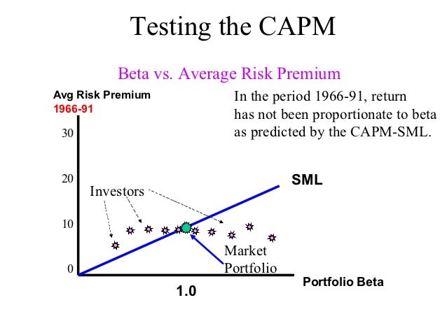 capital asset pricing model The capital asset pricing model (capm) of william sharpe (1964) and john lintner (1965) marks the birth of asset pricing theory (resulting in a nobel prize for sharpe in 1990) before their breakthrough, there were no asset pricing models built from first principles about the nature of tastes and. capital asset pricing model The capital asset pricing model (capm) of william sharpe (1964) and john lintner (1965) marks the birth of asset pricing theory (resulting in a nobel prize for sharpe in 1990) before their breakthrough, there were no asset pricing models built from first principles about the nature of tastes and.