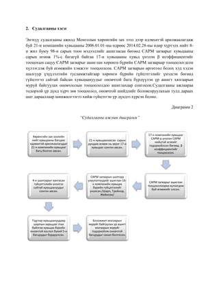 2. Судалгааны хэсэг
Энэхүү судалгааны ажилд Монголын хөрөнгийн зах зээл дээр идэвхитэй арилжаалагдаж
буй 21-н компанийн хувьцааны 2006.01.01-ны өдрөөс 2014.02.28-ны өдөр хүртэлх нийт 8-
н жил буюу 98-н сарын тоон мэдээллийг ашигласан бөгөөд CAPM загварыг хувьцааны
сарын өгөөж 1%-с багагүй байгаа 17-н хувьцааны хувьд үнэлэн β коэффициентийг
тооцохын сацуу CAPM загварыг ашиглан хөрөнгө бүрийн CAPM загвараар тооцоологдсон
хүлээгдэж буй өгөөжийн хэмжээг тооцоолсон. CAPM загварын өргөтгөл болох хэд хэдэн
шалгуур үзүүлэлтийн тусламжтайгаар хөрөнгө бүрийн гүйцэтгэлийг үнэлсэн бөгөөд
гүйцэтгэл сайтай байсан хувьцаануудыг оновчтой багц бүрдүүлэн үр ашигт хязгаарын
муруй байгуулах оновчлолын тооцоололдоо ашиглахаар сонгосон.Судалгааны ажлаараа
тодорхой үр дүнд хүрч зөв тооцоолол, оновчтой шийдлийг боловсоруулахын тулд дараах
шат дарааллаар шинжилгээгээ хийж гүйцэтгэн үр дүндээ хүрсэн болно.
Диаграмм 2
“Судалгааны ажлын диаграмм”
Хөрөнгийн зах зээлийн
нийт хувьцааны багцаас
идэвхитэй арилжаалагддаг
21-н компанийн хувьцааг
багц болгон авсан.
21-н хувьцаанаасаа сарын
дундаж өгөөж нь эерэг 17-н
хувьцааг сонгон авсан.
17-н компанийн хувьцааг
CAPM-р үнэлэн CAPM
нийцтэй эсэхийг
тодорхойлсон бөгөөд β
коэффициентийг
тооцоолсон.
CAPM загварыг ашиглан
тооцооллоорхи хүлээгдэж
буй өгөөжийг олсон.
CAPM загварын шалгуур
үзүүлэлтүүдийг ашиглан 16-
н компанийн хувьцаа
бүрийн гүйцэтгэлийг
үнэлсэн./Шарп, Трейнор,
Жейнсон/
4-н шалгуурыг хангасан
гүйцэтгэлийн үнэлгээ
сайтай хувьцаануудыг
сонгон авсан.
Тэдгээр хувьцаануудаар
шарпын харьцааг max
байлгах хувьцаа бүрийн
оновчтой хослол бүхий 5-н
багцуудыг бүрдүүлсэн.
Боломжит хязгаарын
муруйг байгуулан үр ашигт
хязгаарын муруйг
тодорхойлж оновчтой
багцуудыг санал болгосон.
 