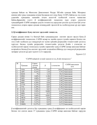 хувьцаа байсан нь Монголиа Девелопмент Ресурс ХК-ийн хувьцаа байв. Материал
импекс-ийн хувьд хувьцааны өгөөж бусдаасаа илт илүү буюу 13,50% байгаа нь хэд хэдэн
удаагийн хувьцааны ханшийн огцом өсөлттэй холбоотой хэмээн таамаглаж
байна.Дараагийн хэсэгт β коэффициентийг тооцоолон түүн дээрээ үндэслэн
хувьцаабүрийг CAPM загварын үндсэн тэгшитгэлд орлуулан үнэлэж хүлээгдэж буй утгыг
тооцоолход дээрхи сарын дундаж өгөөжүүдийг эрсдэлтэй нь холбогдуулсан үр дүн гарах
юм.
2.2 β коэффициент буюу системт эрсдэлийг тооцох нь
Сарын дундаж өгөөж 1-с багагүй байх хувьцаануудын системт эрсдэл эрсдэл буюу β
коэффициентийг тооцооллоо. CAPM загвар нь эцсийн дүндээ тухайн хөрөнгө болоод зах
зээл 2-ийг холбосон сул гишүүнгүй нэг хүчин зүйлийн регрессийн тэгшитгэлийг үнэлхэд
хүргэдэг бөгөөд тухайн регрессийн тэгшитгэлийн үнэлсэн β-ийн t статистик ач
холбогдолтой гарсан тохиолдолд тухайн хөрөнгийн хувьд CAPM загвар ажиллаж байгааг
илэрхийлэх бөгөөд β нь системт эрсдэлийг илэрхийлнэ.Ийнхүү сул гишүүнгүй регрессийн
загварыг үнэлсэн үр дүнг хүснэгт 2.2-т харуулав.
Хүснэгт 2.2
“CAPM нийцтэй эсэхийг шинжлэх нь, β-ийн тооцоолол”
№
Хувьцаа
Сарын
дундаж
өгөөж
β t статистик
CAPM ажилласан
эсэх
1 TCK 6,75% 1,91 10,61 Ажилласан
2 APU 6,32% 1,56 5,75 Ажилласан
3 BAN 7% 1,15 10,2 Ажилласан
4 BNG 2,04% 1,106 5,35 Ажилласан
5 SHV 4,80% 1,08 2,45 Ажилласан
6 SHG 3,97% 1,03 2,44 Ажилласан
7 BDL 6,30% 0,94 2,18 Ажилласан
8 UYN 6,25% 0,85 6,56 Ажилласан
9 TTL 6,30% 0,85 2,36 Ажилласан
10 ULN 5,30% 0,83 11,77 Ажилласан
11 UID 5,94% 0,808 6,19 Ажилласан
12 BDS 6,51% 0,75 6,85 Ажилласан
13 SUU 9,88% 0,603 3,21 Ажилласан
14 MCH 4,03% 0,59 4,66 Ажилласан
15 GOV 3,32% 0,58 6,72 Ажилласан
16 MIE 5,11% 0,55 4,41 Ажилласан
17 MMX 13,57% 0,49 2,17 Ажилласан
β коэффициентийг үнэлхэд бүх хувьцааны хувьд β коэффициент ач холбогдолтой гарсан
бөгөөд энэ сонгон авсан 17 хувьцааны хувьд CAPM загвар ажиллаж байгааг харуулж
 