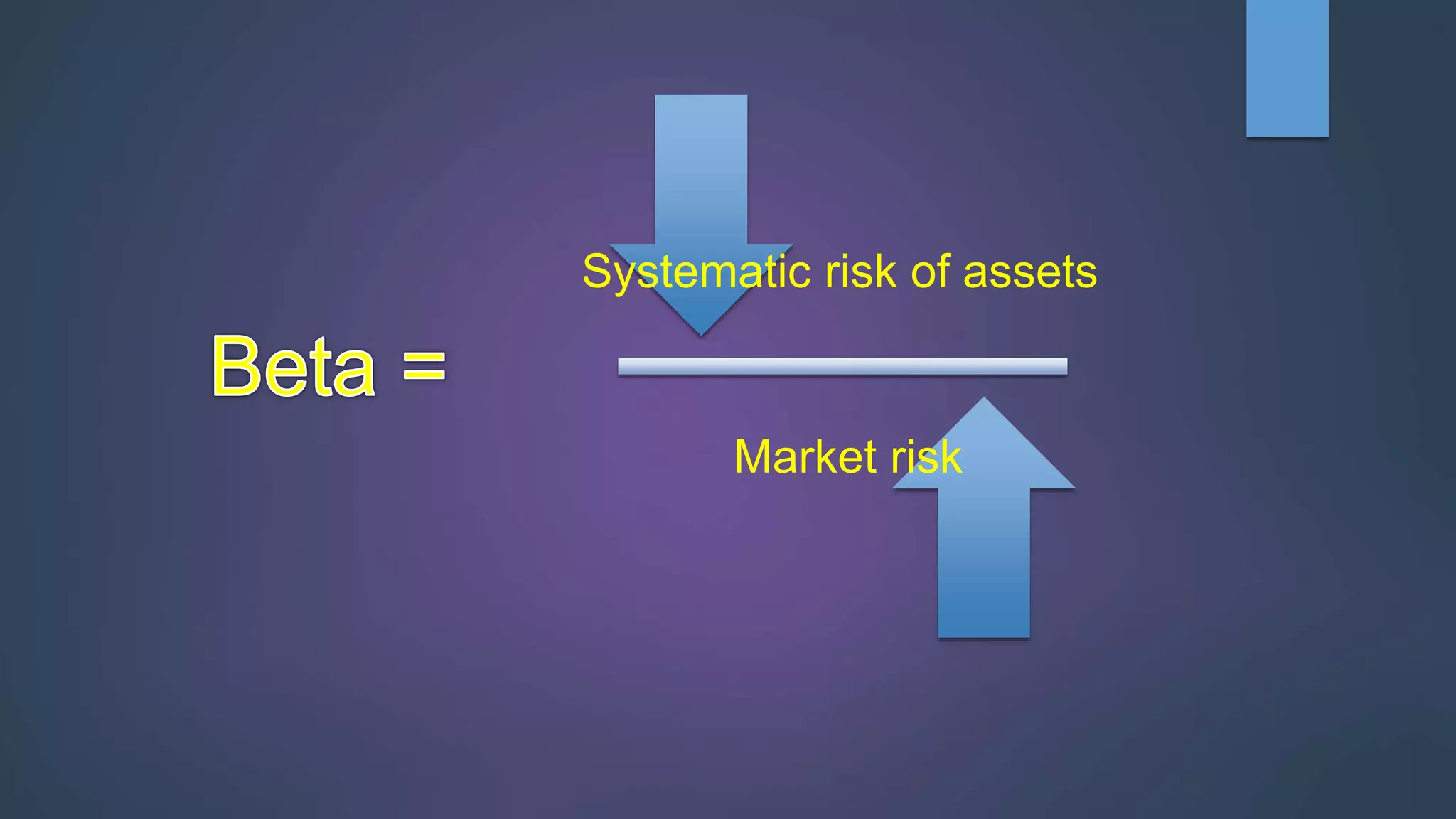 Systematic risk of assets
Market risk
 