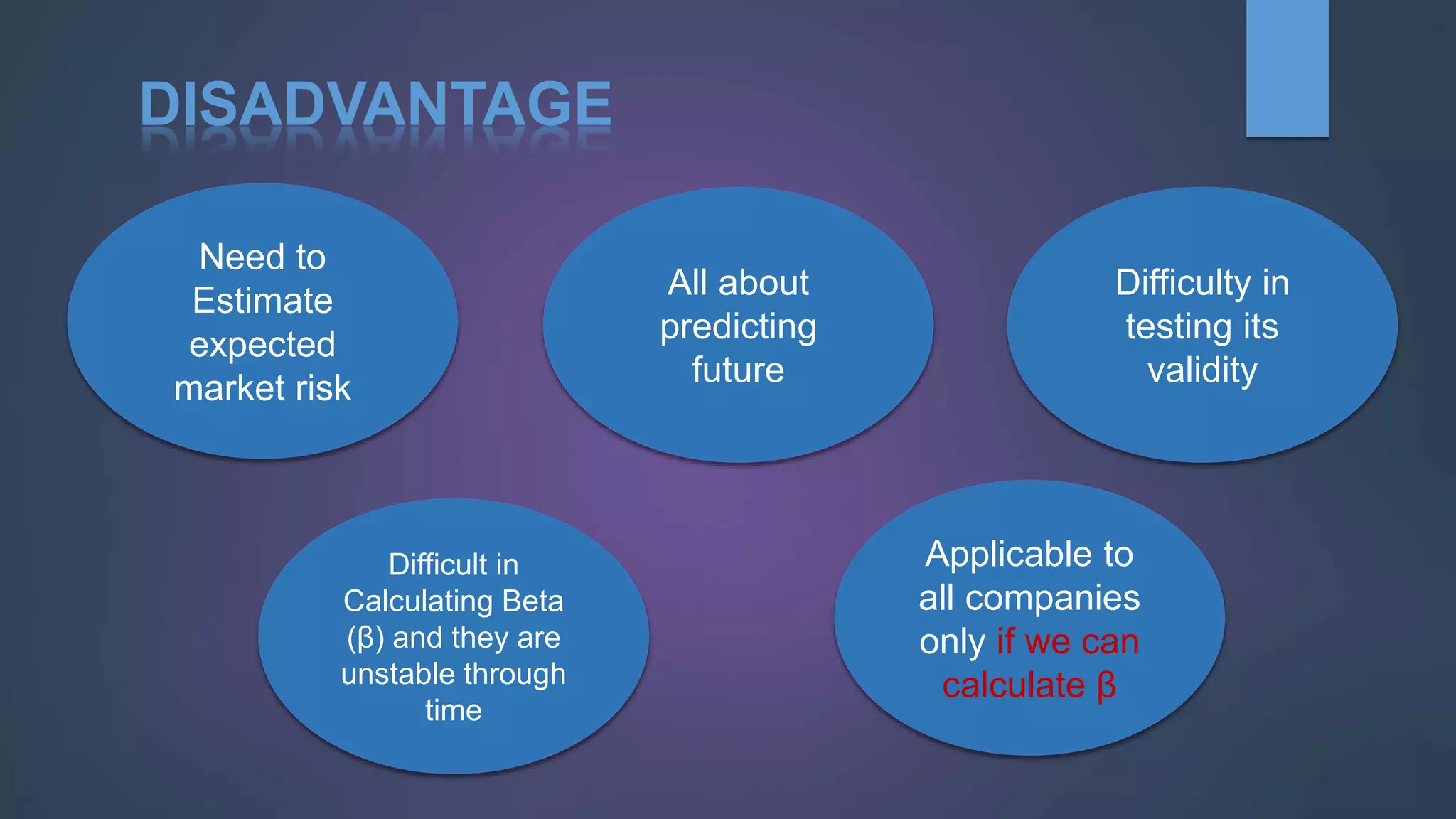 DISADVANTAGE
Need to
Estimate
expected
market risk
Difficult in
Calculating Beta
(β) and they are
unstable through
time
All about
predicting
future
Applicable to
all companies
only if we can
calculate β
Difficulty in
testing its
validity
 