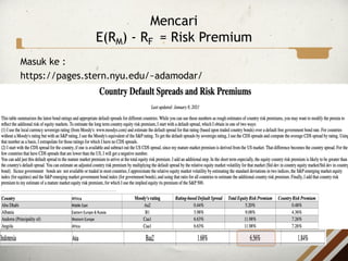 Mencari
E(RM) - RF = Risk Premium
Masuk ke :
https://pages.stern.nyu.edu/~adamodar/
 
