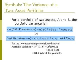 Symbols: The Variance of a
Two-Asset Portfolio
For a portfolio of two assets, A and B, the
portfolio variance is:



 AB
B
A
2
B
2
B
2
A
2
A
2
p w
w
2
+
w
+
w
=
Variance
Portfolio 
For the two-asset example considered above:
Portfolio Variance = .52(191.6) + .52(106.0)
+ 2(.5)(.5)21
= 84.9 (check for yourself)
Or,
B
A
B
A
2
B
2
B
2
A
2
A
2
p B
A
corr
w
w
2
+
w
+
w
=
Variance
Portfolio 



 )
,
(

 