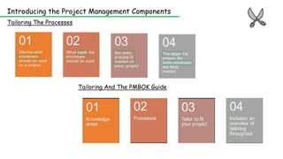 Tailoring The Processes
Introducing the Project Management Components
Tailoring And The PMBOK Guide
 