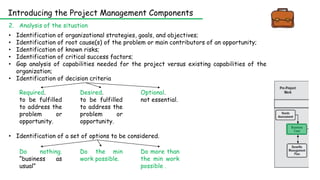 Introducing the Project Management Components
2. Analysis of the situation
• Identification of organizational strategies, goals, and objectives;
• Identification of root cause(s) of the problem or main contributors of an opportunity;
• Identification of known risks;
• Identification of critical success factors;
• Gap analysis of capabilities needed for the project versus existing capabilities of the
organization;
• Identification of decision criteria
• Identification of a set of options to be considered.
Required.
to be fulfilled
to address the
problem or
opportunity.
Optional.
not essential.
Desired.
to be fulfilled
to address the
problem or
opportunity.
Do nothing.
“business as
usual”
Do more than
the min work
possible .
Do the min
work possible.
 