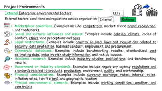Project Environments
External Enterprise environmental factors EEFs
External
Internal
External factors, conditions and regulations outside organization
• Marketplace conditions. Examples include competitors, market share brand recognition,
and trademarks.
• Social and cultural influences and issues. Examples include political climate, codes of
conduct, ethics, and perceptions and news
• Legal restrictions. Examples include country or local laws and regulations related to
security, data protection, business conduct, employment, and procurement.
• Commercial databases. Examples include benchmarking results, standardized cost
estimating data, industry risk study information, and risk databases.
• Academic research. Examples include industry studies, publications, and benchmarking
results.
• Government or industry standards. Examples include regulatory agency regulations and
standards related to products, production, environment, quality, and workmanship.
• Financial considerations. Examples include currency exchange rates, interest rates,
inflation rates, tariffs(tax), and geographic location.
• Physical environmental elements. Examples include working conditions, weather, and
constraints
 