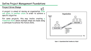 Define Project Management Foundations
Project Drive Change
A project is aimed at moving an organization from
one state to another state in order to achieve a
specific objective
For some projects, this may involve creating a
transition state where multiple steps are made along
a continuum to achieve the future state.
 