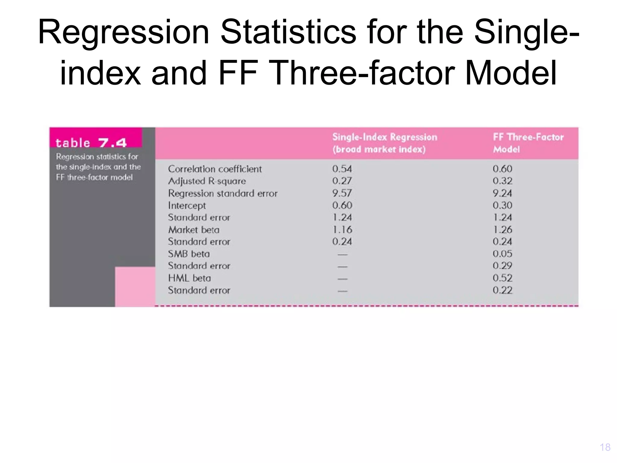 Regression Statistics for the Single-
 index and FF Three-factor Model




                                        18
 