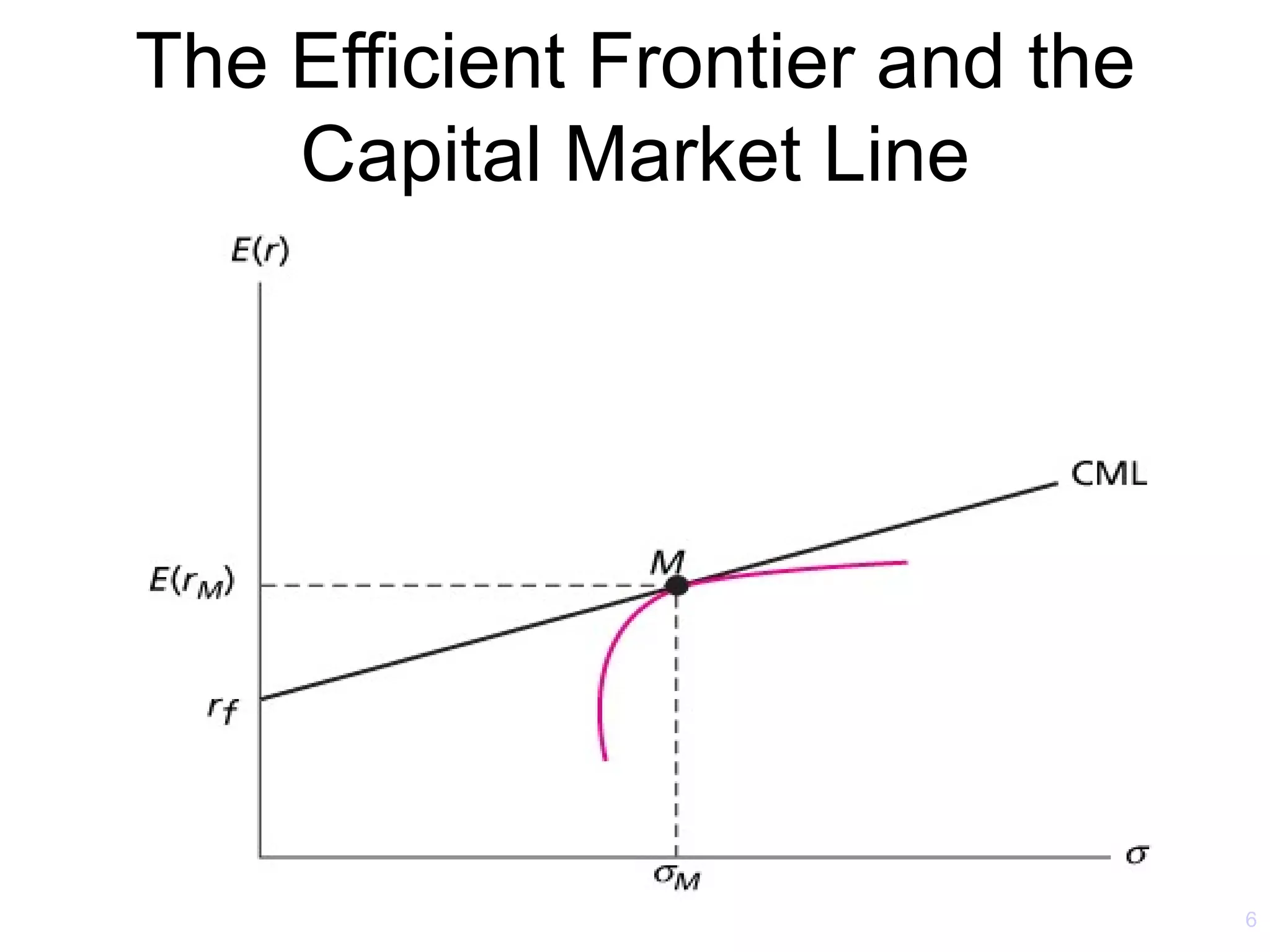 The Efficient Frontier and the
    Capital Market Line




                                 6
 
