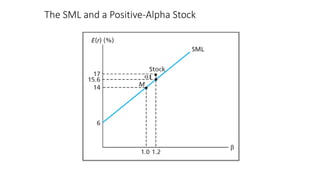 Positive Alpha CAPM and APT-7.pptx
