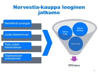 Norvestia-kauppa looginen
jatkumo
3
Merkittävät synergiat
Uudet liiketoiminnat
Tase uuteen
kokoluokkaan
Osakesarjojen
yhdistäminen
EPS kasvu
Kulut alas
Salkun
tuotto
Kasvun
kiihdytys
 