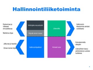 Hallinnointiliiketoiminta
5
Hallinnointipalkkiot
Käyvän arvon nousu
Voitonjako-osuustuotot
Kiinteät kulut
Liikevoitto
Epävarmaa ja
vaikeasti
ennustettavaa
Markkina ohjaa
Jatkuvaa ja tasaista
Omien toimet ohjaa
Kulurakennetta
alaspäin
Liikevaihdon kasvu
palveluissa ja uusissa
tuotteissa
Hallinnointi-
liiketoiminta selvästi
voitolliseksi
 