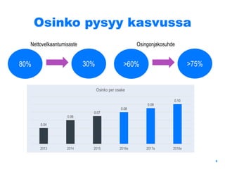 Osinko pysyy kasvussa
6
80% 30%
Nettovelkaantumisaste
0.04
0.06
0.07
0.08
0.09
0.10
2013 2014 2015 2016e 2017e 2018e
Osinko per osake
>60% >75%
Osingonjakosuhde
 