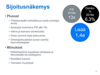 Sijoitusnäkemys
9
• Plussat
• Yhdistymisellä mahdollisuus luoda omistaja-
arvoa
• Synergiat huomioiva P/E alle 10x
• Vahva ja kasvava osinkotuotto
• Osien summa rajaa laskuvaraa
• Omistajamuutokset tuovat vauhtia
kasvustrategiaan
• Miinukset
• Härkämarkkina kypsässä vaiheessa ja
Norvestialla iso osakepaino
• Kestääkö kulukuri
• Toimialan muutokset
P/E
2016e
13x
Lisää
1,4e
Osinko-
%
2016e
6,3%
 
