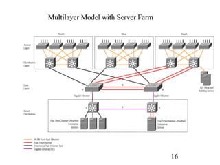 Multilayer Model with Server Farm

16

 