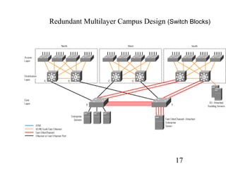 Redundant Multilayer Campus Design (Switch Blocks)

17

 