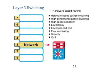 Layer 3 Switching

• Hardware-based routing

21

 