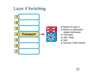 Layer 4 Switching

22

 