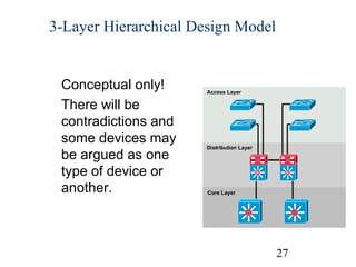 3-Layer Hierarchical Design Model

Conceptual only!
There will be
contradictions and
some devices may
be argued as one
type of device or
another.

27

 