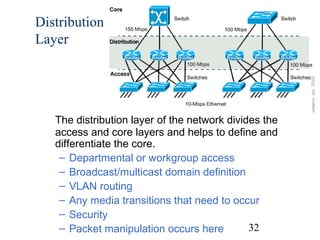 Distribution
Layer

The distribution layer of the network divides the
access and core layers and helps to define and
differentiate the core.
– Departmental or workgroup access
– Broadcast/multicast domain definition
– VLAN routing
– Any media transitions that need to occur
– Security
32
– Packet manipulation occurs here

 