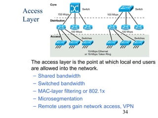 Access
Layer

The access layer is the point at which local end users
are allowed into the network.
– Shared bandwidth
– Switched bandwidth
– MAC-layer filtering or 802.1x
– Microsegmentation
– Remote users gain network access, VPN
34

 