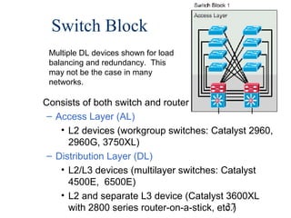 Switch Block
Multiple DL devices shown for load
balancing and redundancy. This
may not be the case in many
networks.

Consists of both switch and router functions.
– Access Layer (AL)
• L2 devices (workgroup switches: Catalyst 2960,
2960G, 3750XL)
– Distribution Layer (DL)
• L2/L3 devices (multilayer switches: Catalyst
4500E, 6500E)
• L2 and separate L3 device (Catalyst 3600XL
37
with 2800 series router-on-a-stick, etc.)

 