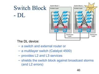 Switch Block
- DL

The DL device:
– a switch and external router or
– a multilayer switch (Catalyst 4500)
– provides L2 and L3 services
– shields the switch block against broadcast storms
(and L2 errors)
40

 