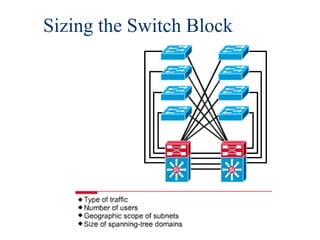 Sizing the Switch Block

41

 
