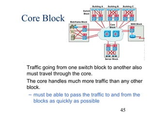 Core Block

Traffic going from one switch block to another also
must travel through the core.
The core handles much more traffic than any other
block.
– must be able to pass the traffic to and from the
blocks as quickly as possible
45

 