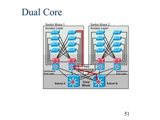 Dual Core

51

 
